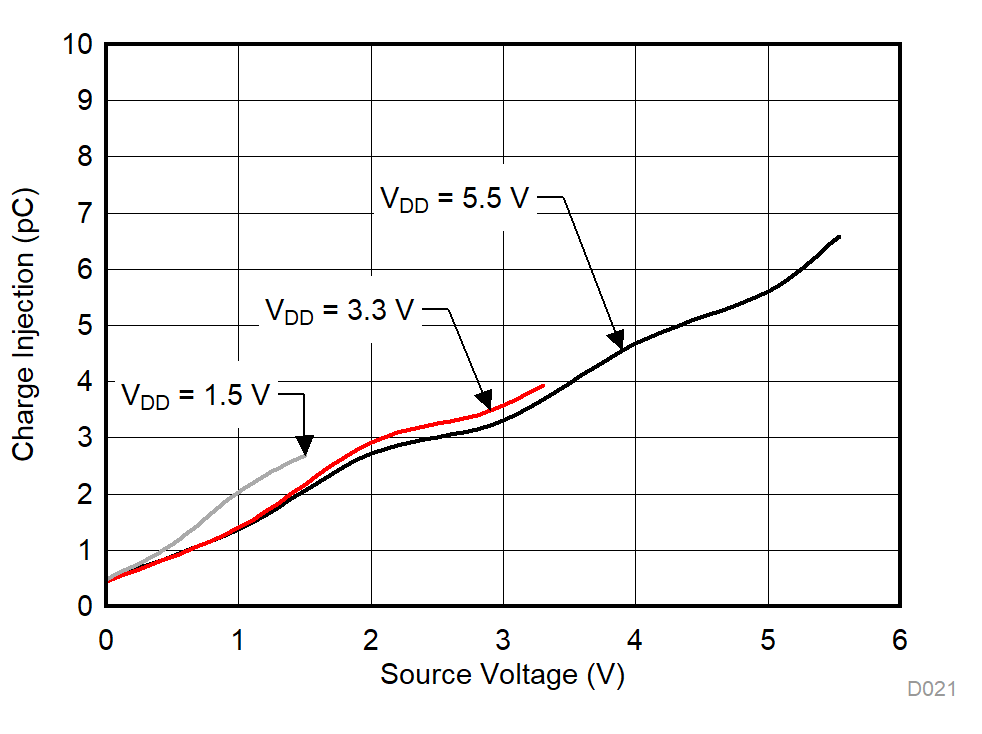 TMUX1574 D021_SCDS391.gif