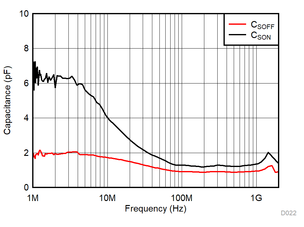 TMUX1574 D022_SCDS391.gif