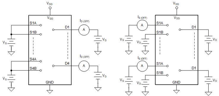 TMUX1574 Off_Leakage.gif