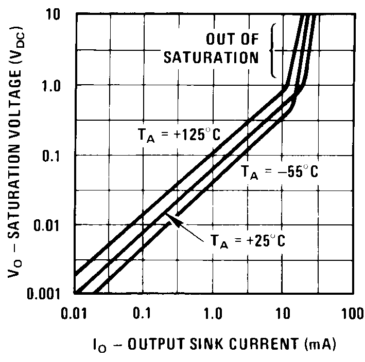 LM193-N LM2903-N LM293-N LM393-N 00570927.png