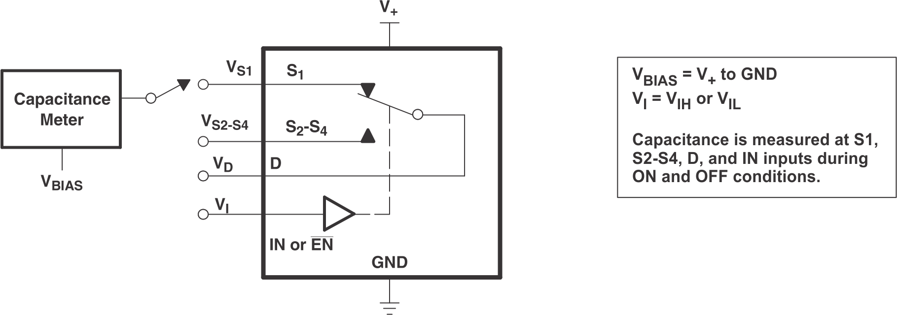TS3A5017-Q1 pmi_capacitance_cds188.gif