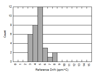 ADS125H02 D034_SBAS790.gif