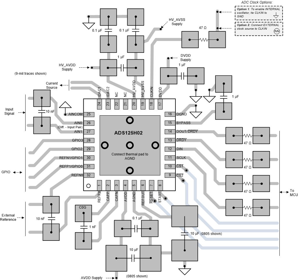 ADS125H02 ads125h02-example-layout.gif