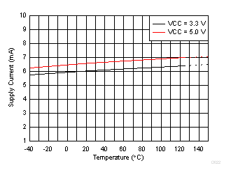 DRV5057 Supply Current vs Temperature GUID-7FCD8103-755D-4953-A325-4042DBEA41C0-low.gif