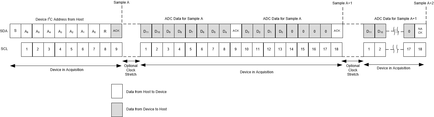 Starting Conversion and Reading Data in Manual Mode GUID-707C3418-DAEB-4BD8-997F-9AFDD349A4C7-low.gif