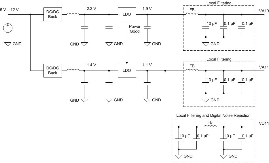 ADC12DJ3200QML-SP LDO 线性稳压器示例