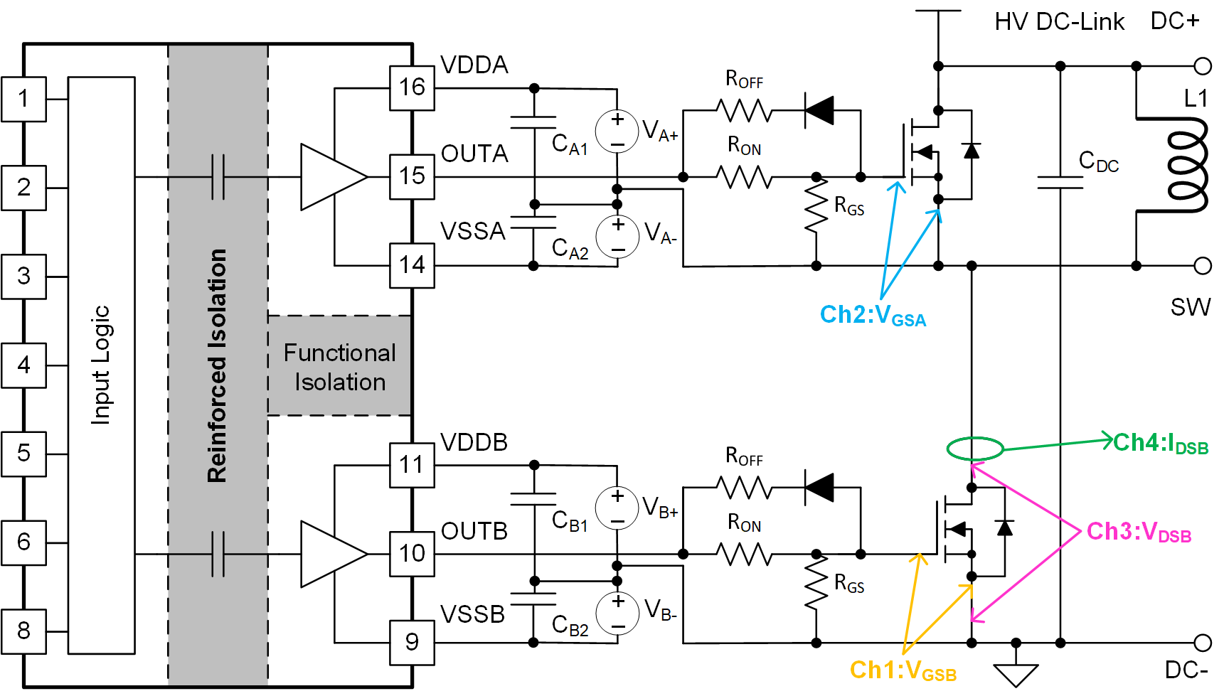 UCC21530-Q1 具有 SiC MOSFET 开关的基准测试电路