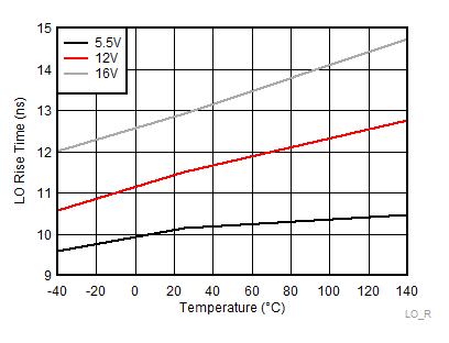 LO Rise Time GUID-2BB3FABB-527B-49D8-B8A5-925E969C2690-low.gif