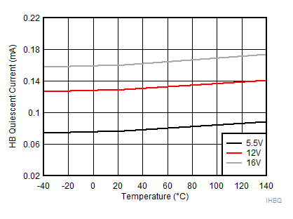 HB Quiescent Current GUID-82551056-0D00-440E-9C6A-1817056369A5-low.gif