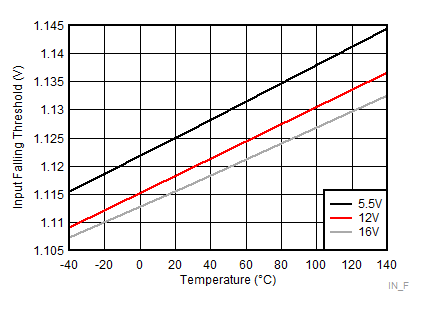 Input Falling Threshold GUID-94E98D21-7984-49C0-B4E3-8188121510E7-low.gif