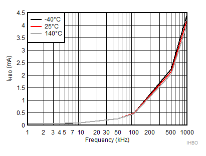 HB Operating Current GUID-AB3AB2BC-A4C9-45E3-AB71-841D6F4361EF-low.gif