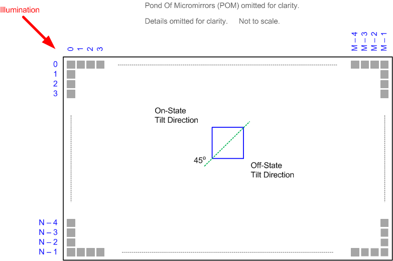 DLP650LNIR dlp650le_OrientationDrawing_dlps095.gif