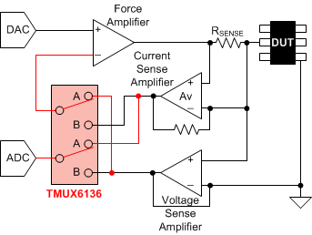 TMUX6136 使用 TMUX6136 在 PMU 中实现 FVMC