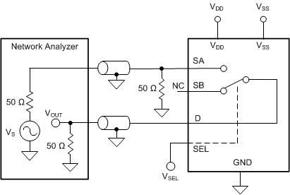 TMUX6136 关断隔离测量设置