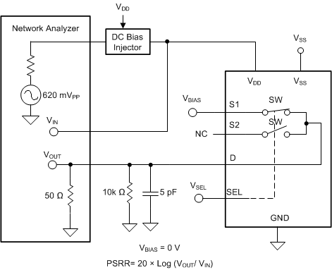 TMUX6136 交流 PSRR 测量设置