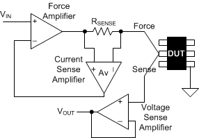 TMUX6136 PMU 中的 FCMV 测量