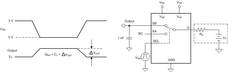TMUX6136 电荷注入测量设置