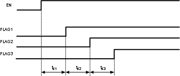 时序要求 GUID-EDA37BEA-C023-4A68-924F-992B6E34534B-low.gif