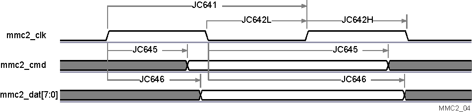 DRA756 DRA755 DRA754 DRA752 DRA751 DRA750 DRA746 DRA745 DRA744 vayu_mmc2_04.gif