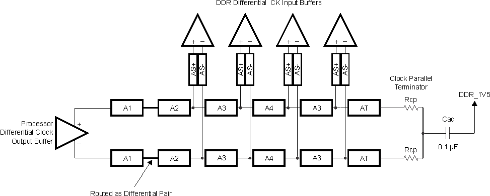 TDA2SX TDA2SG TDA2SA TDA2HG TDA2HV TDA2HF TDA2LF ck_topo_4_dev_sprs614.gif