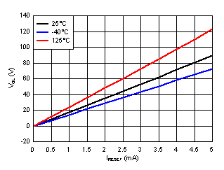 TPS3840 VOL_IRESET_PL.gif