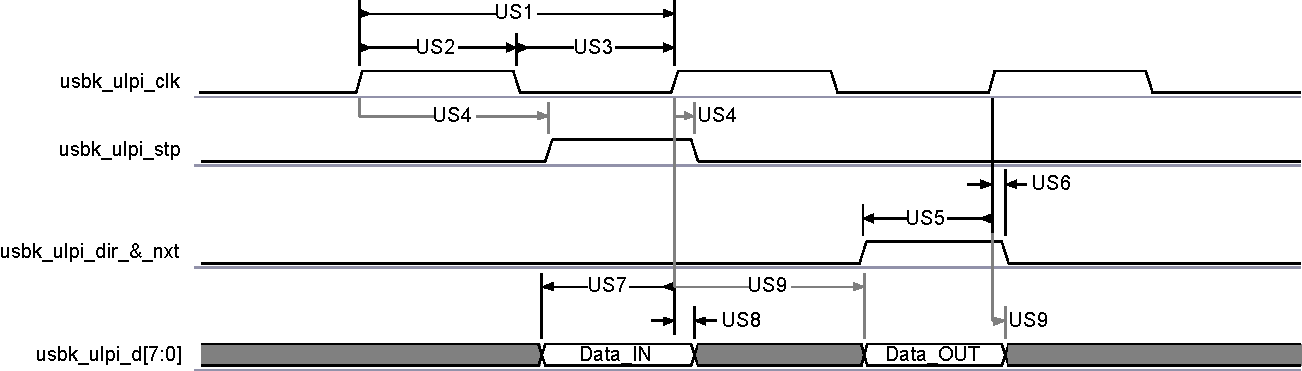 TDA2P-ABZ SPRS8xx_USB_01.gif