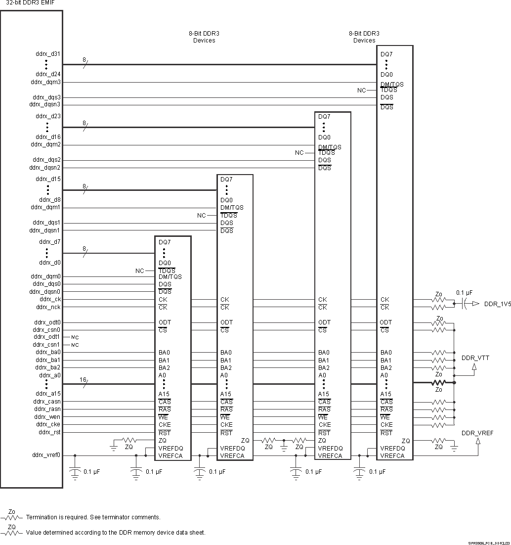 TDA2P-ABZ SPRS906_PCB_DDR3_03.gif