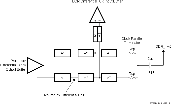 TDA2P-ABZ SPRS906_PCB_DDR3_18.gif