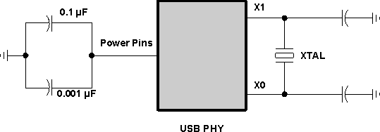 TDA2P-ABZ VAYU_PCB_USB20_5.gif