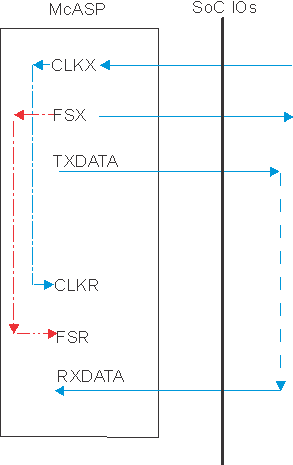 TDA2P-ACD SPRS85x_MCASP_uc_06.gif