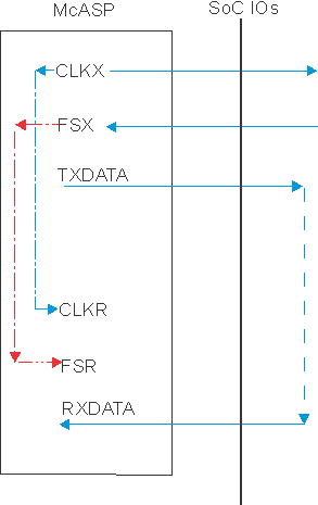 TDA2P-ACD SPRS85x_MCASP_uc_08.gif