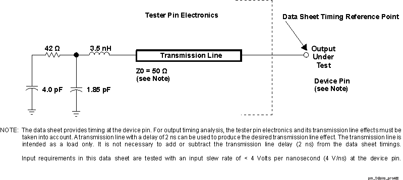 TDA2P-ACD pm_tstcirc_prs403.gif
