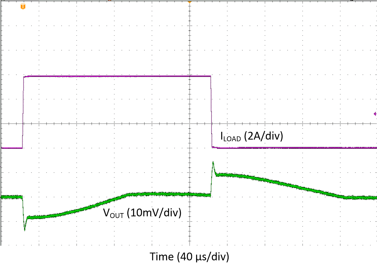 Transient Load Step Response, Forced-PWM-Four-Phase Mode,
TA=-40oC GUID-165E3C03-6CF5-4AAC-A1FC-37B5F111F4AD-low.gif