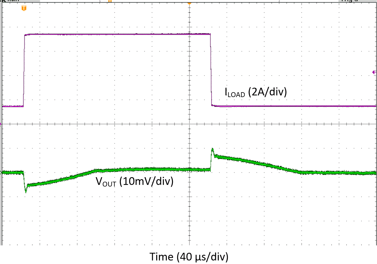 Transient Load Step Response, Forced-PWM-Four-Phase Mode,
TA=+25oC GUID-3391E4AC-68C8-42AB-A948-F770CC385FFA-low.gif