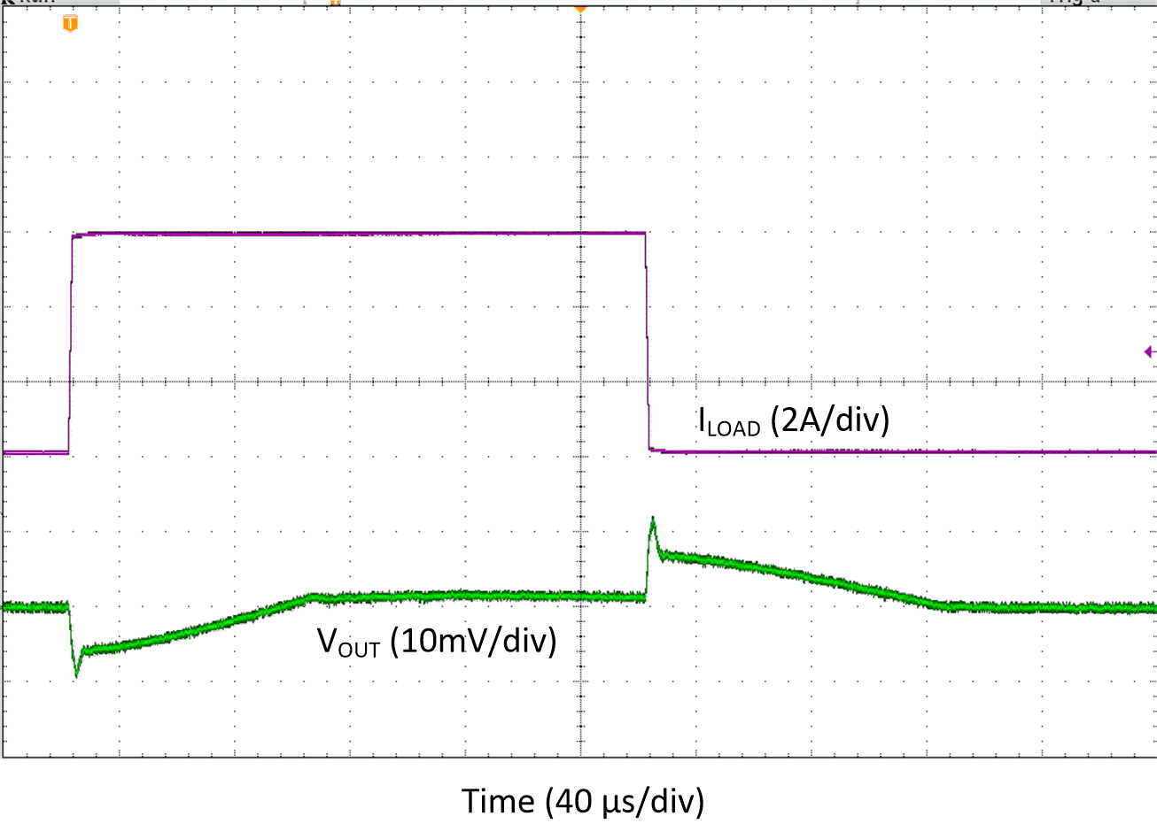 Transient Load Step Response, Forced-PWM-Four-Phase Mode,
TA=+125oC GUID-75D7C5F2-3F88-4D79-97D1-5C4B046A8754-low.gif