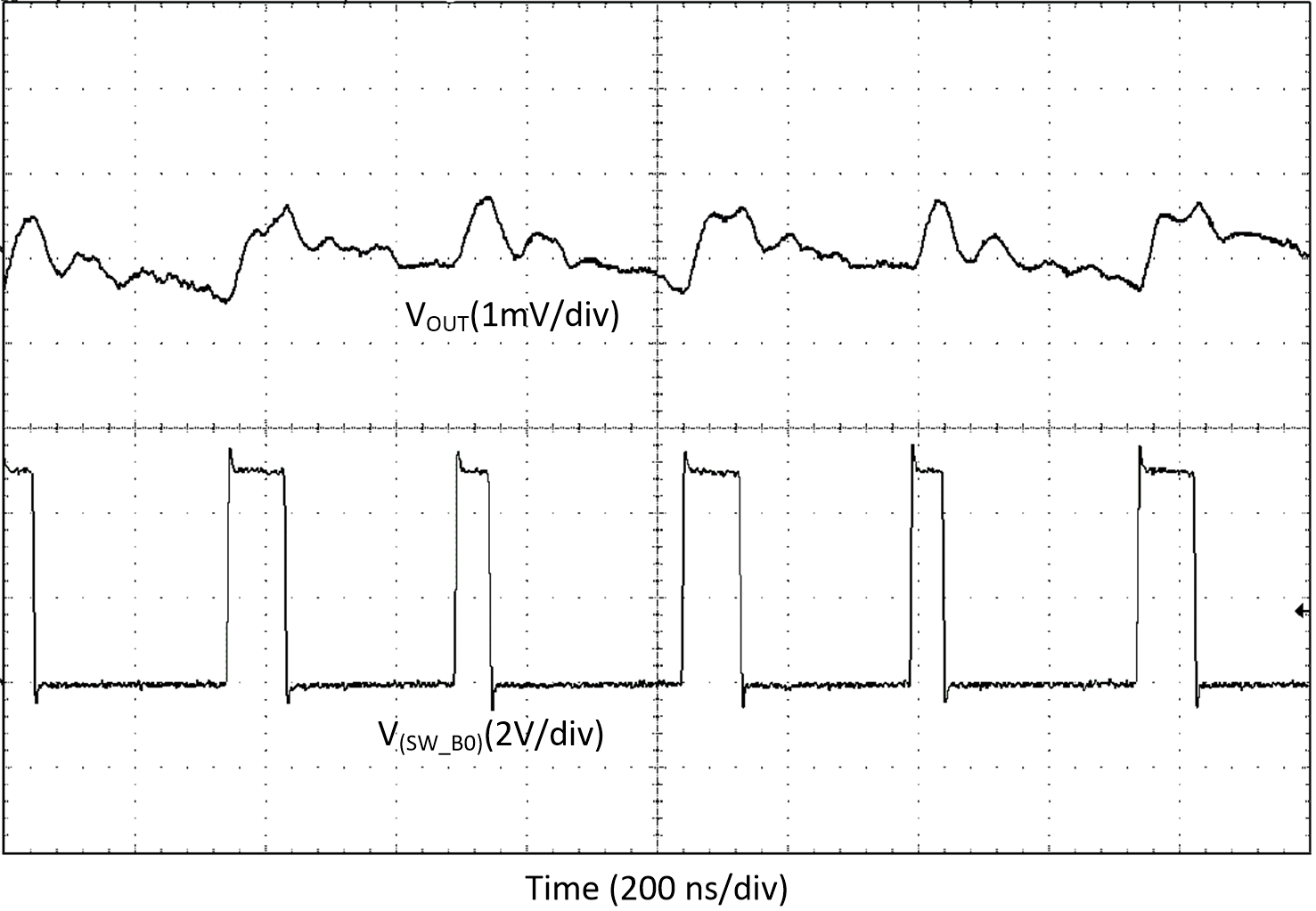 Output Voltage Ripple, Forced-PWM-Four-Phase Mode GUID-8CFFE297-9D2B-4610-A284-C67E5C2773E4-low.gif