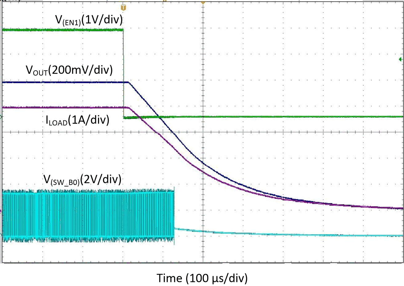 Shutdown With EN1, Forced-PWM-Four-Phase Mode GUID-C0D6B3DA-2CFD-4C99-B4A1-5D733C367592-low.gif