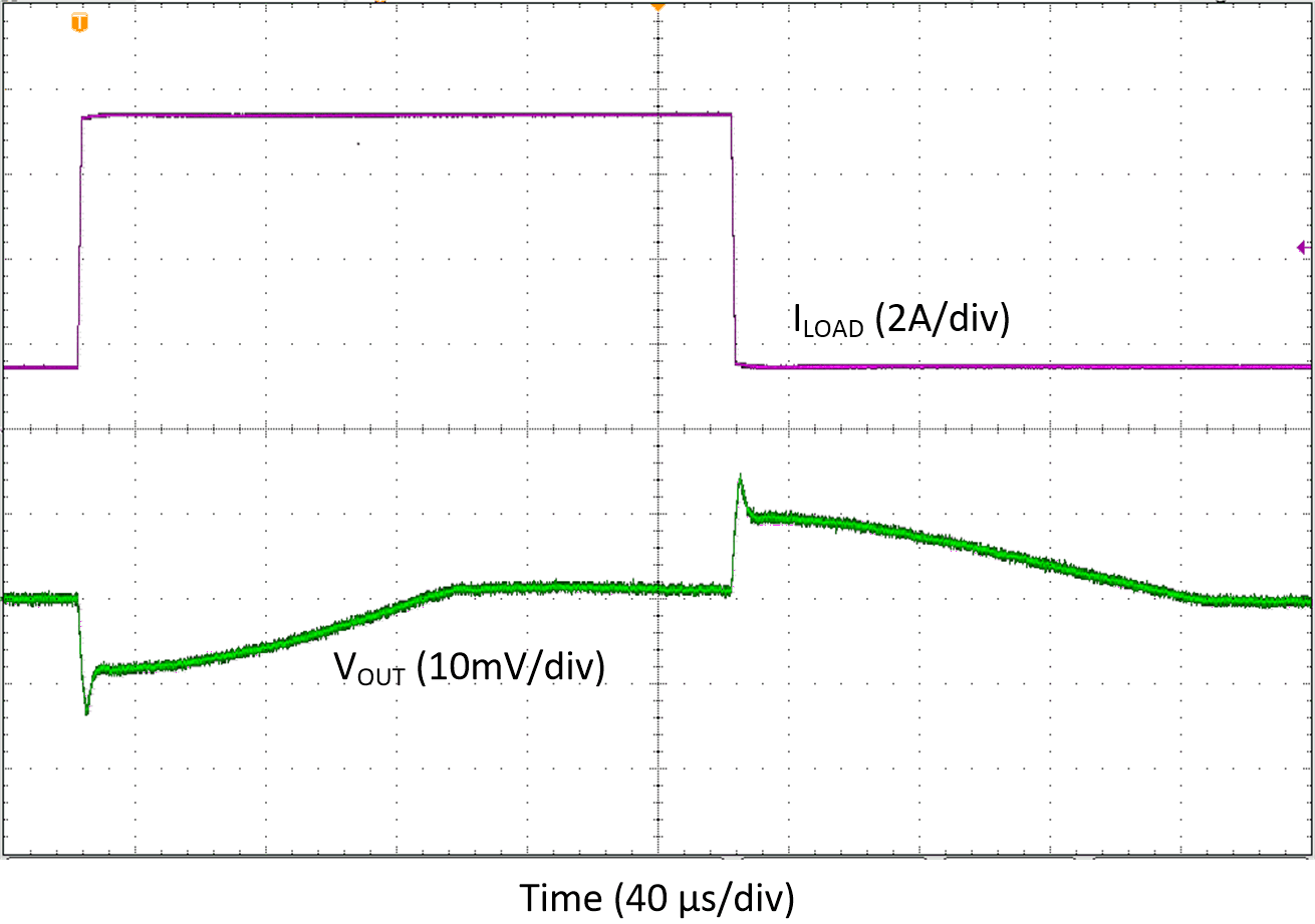 Transient Load Step Response, Forced-PWM-Four-Phase Mode,
TA=+25oC GUID-E4DAD754-B50F-45CB-9CD0-790B27C0F905-low.gif