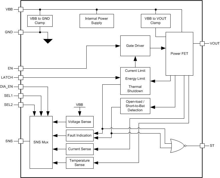 TPS1HA08-Q1 Device_Diagram.gif