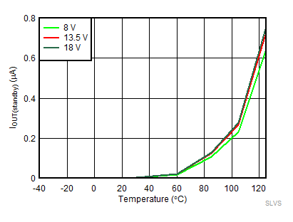 TPS1HA08-Q1 SLVSDF0_DG3.gif