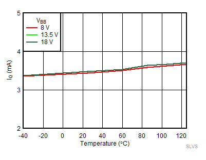 TPS1HA08-Q1 SLVSDF0_DG4.gif