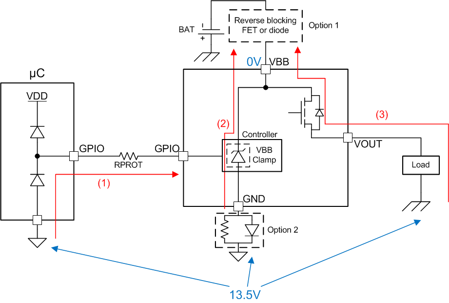TPS1HA08-Q1 reverse_batt_slvsd84.gif