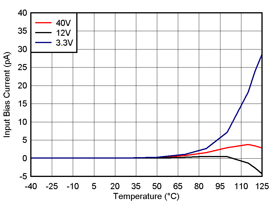 TLV1805 IB_vs_TA.gif