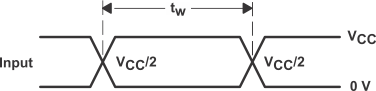 SN74CBTLV3383 volt_wave_pulse_duration_scds047.gif