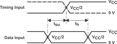 SN74CBTLV3383 volt_wave_setup_hold_scds047.gif