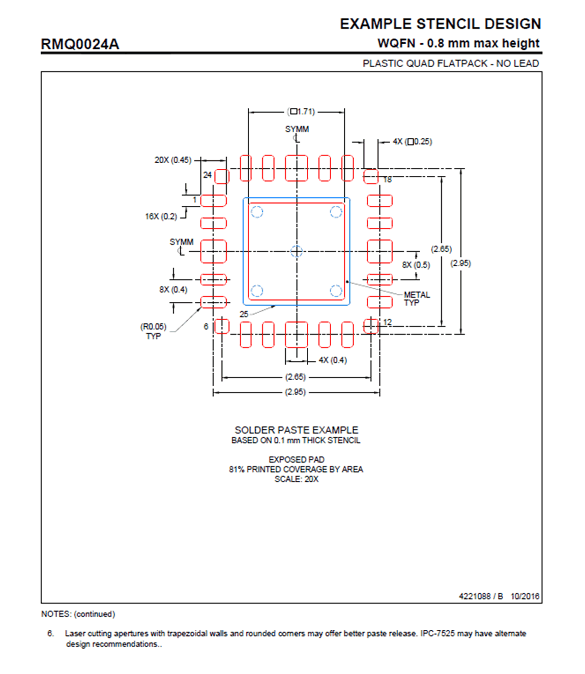 DP83825I DP83825I 封装图