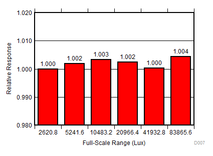 Full-Scale-Range Matching (Highest 6 Ranges) GUID-68E0BC81-D9BD-48A0-930C-C11A4314AA09-low.gif