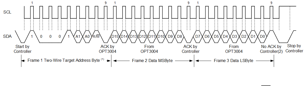 I2C Read Example GUID-8C30654F-3EBB-4E45-9297-EB0080D7E18E-low.gif