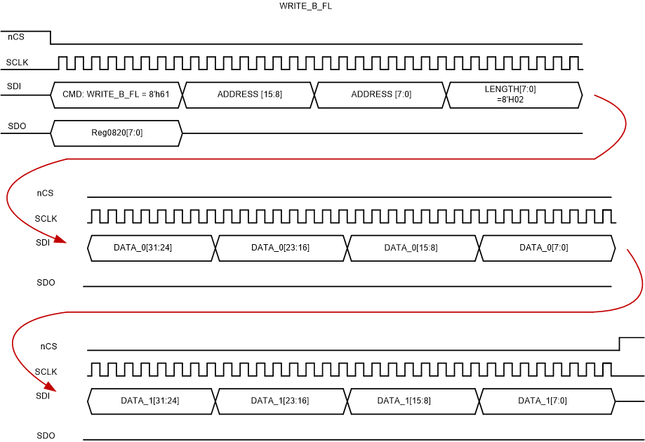 TCAN4550 sllsez5_write.gif