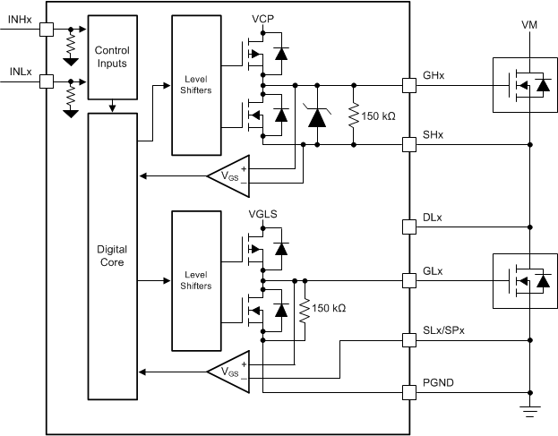 DRV8343-Q1 drv8323-q1-gate-driver-block-diagram.gif